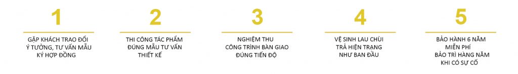 VẼ TRANH TƯỜNG 3D MỸ THUẬT TRỌNG TÍN ART
