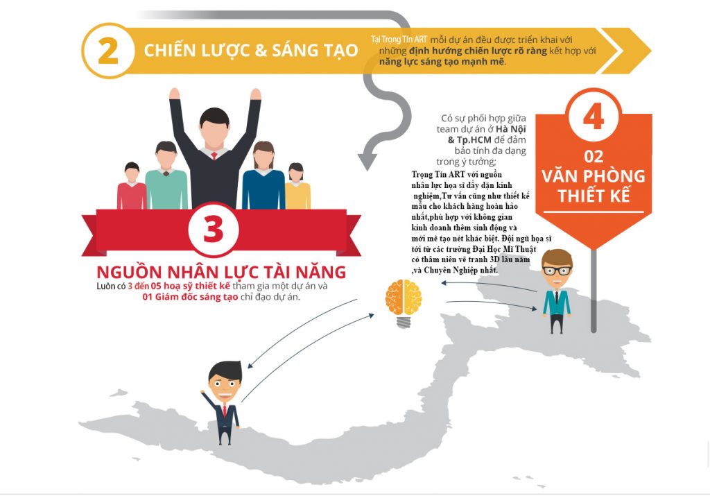 VẼ TRANH TƯỜNG 3D MỸ THUẬT TRỌNG TÍN ART